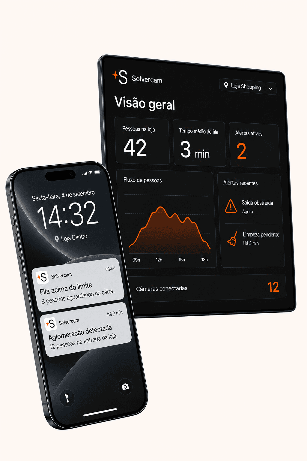 Painel da SolverCam com fluxo de pessoas, tempo de fila e ocorrências, ao lado de um celular com alertas.