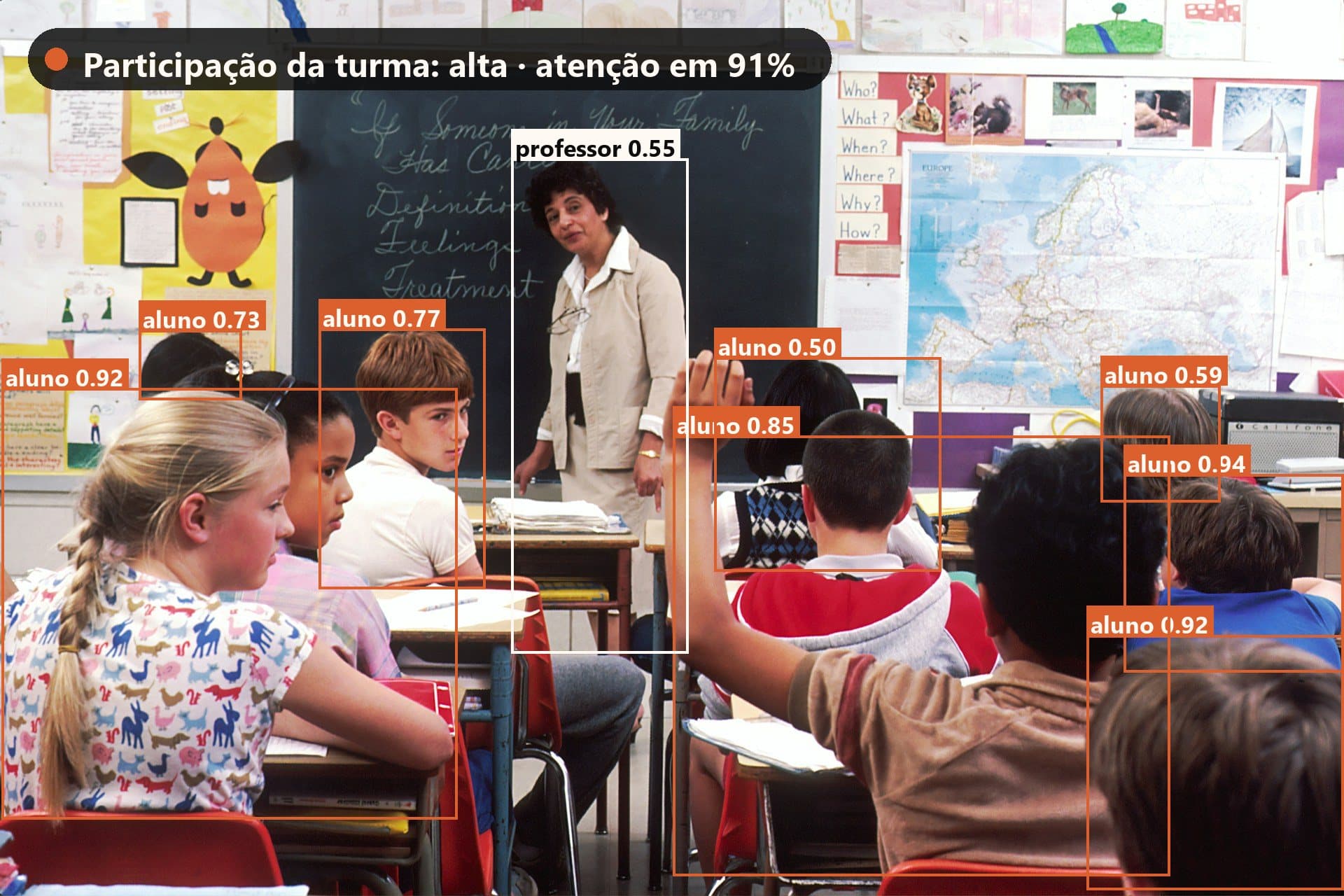 Sala de aula com alunos e professora marcados pela análise da SolverCam.