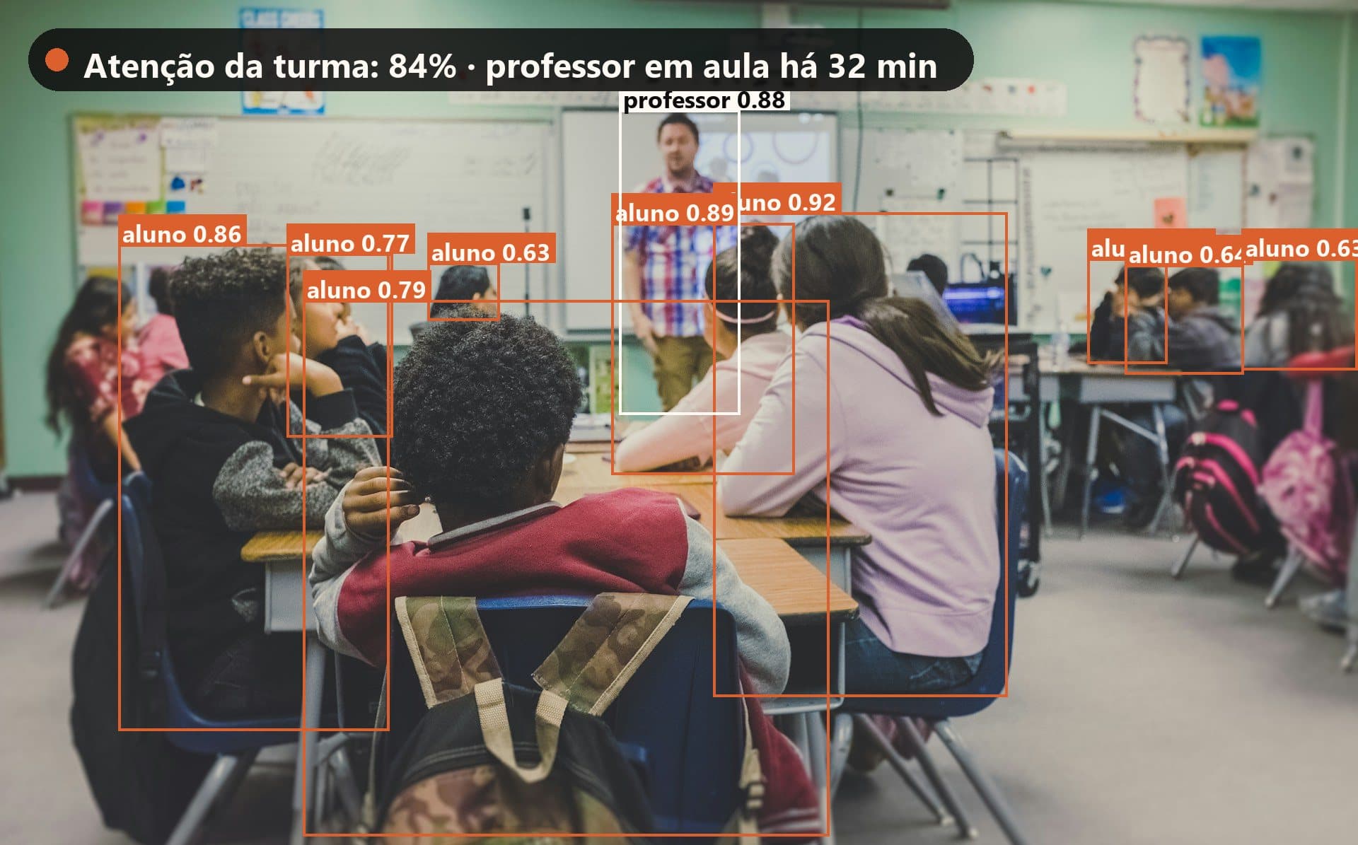 Sala de aula vista do fundo, com alunos e professor marcados pela análise da SolverCam.