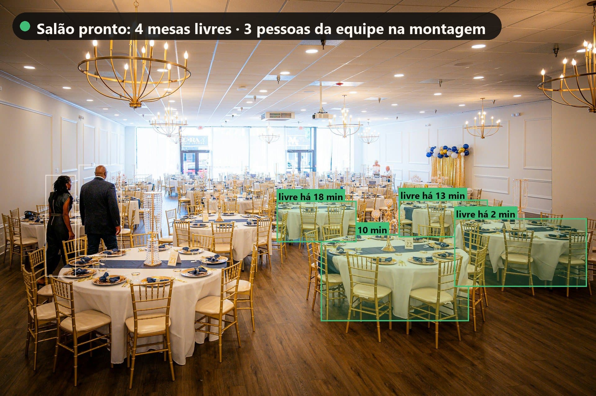 Salão de eventos montado, com mesas livres marcadas e a equipe acompanhada pela análise.