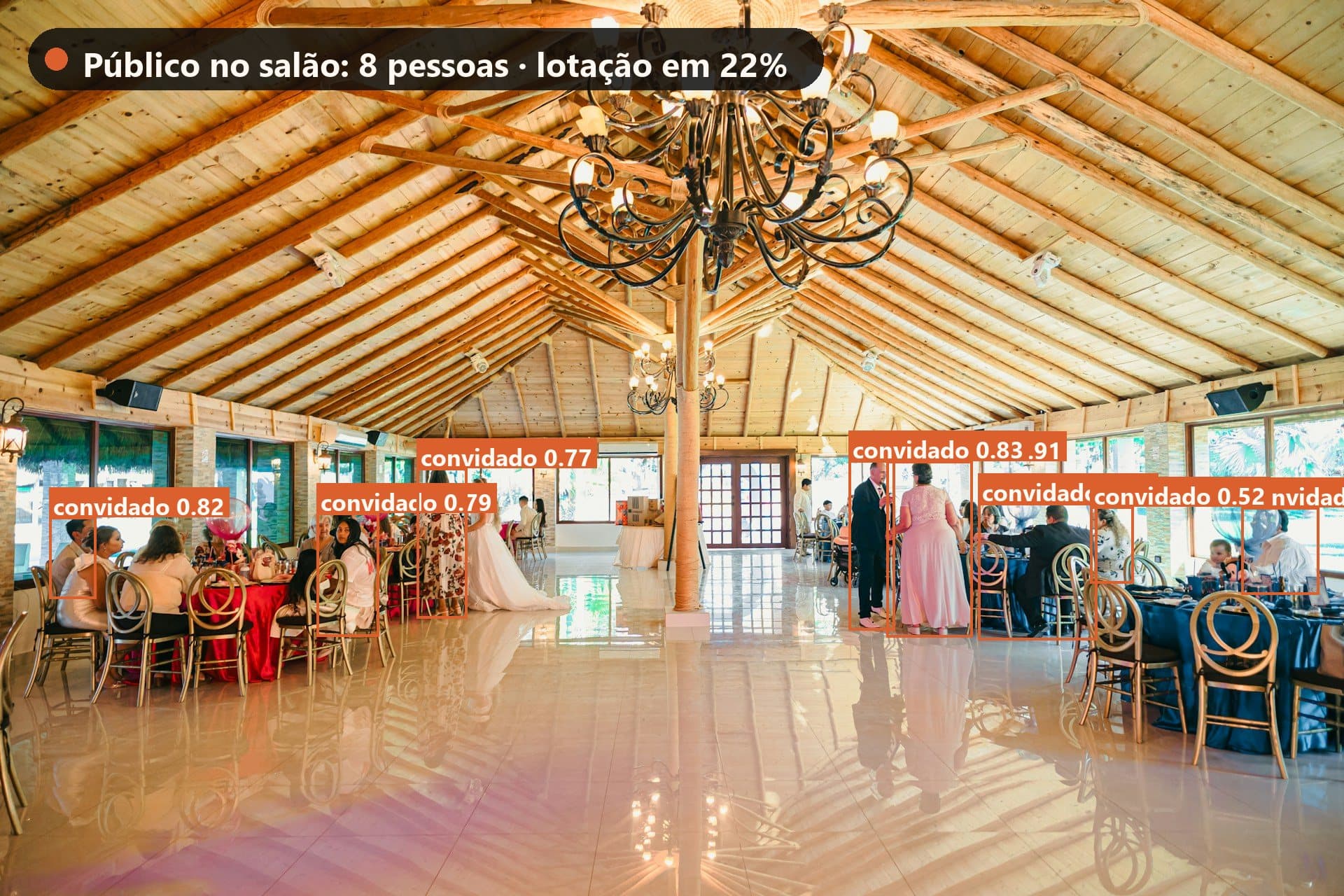 Recepção em salão de eventos com os convidados contados pela análise da SolverCam.