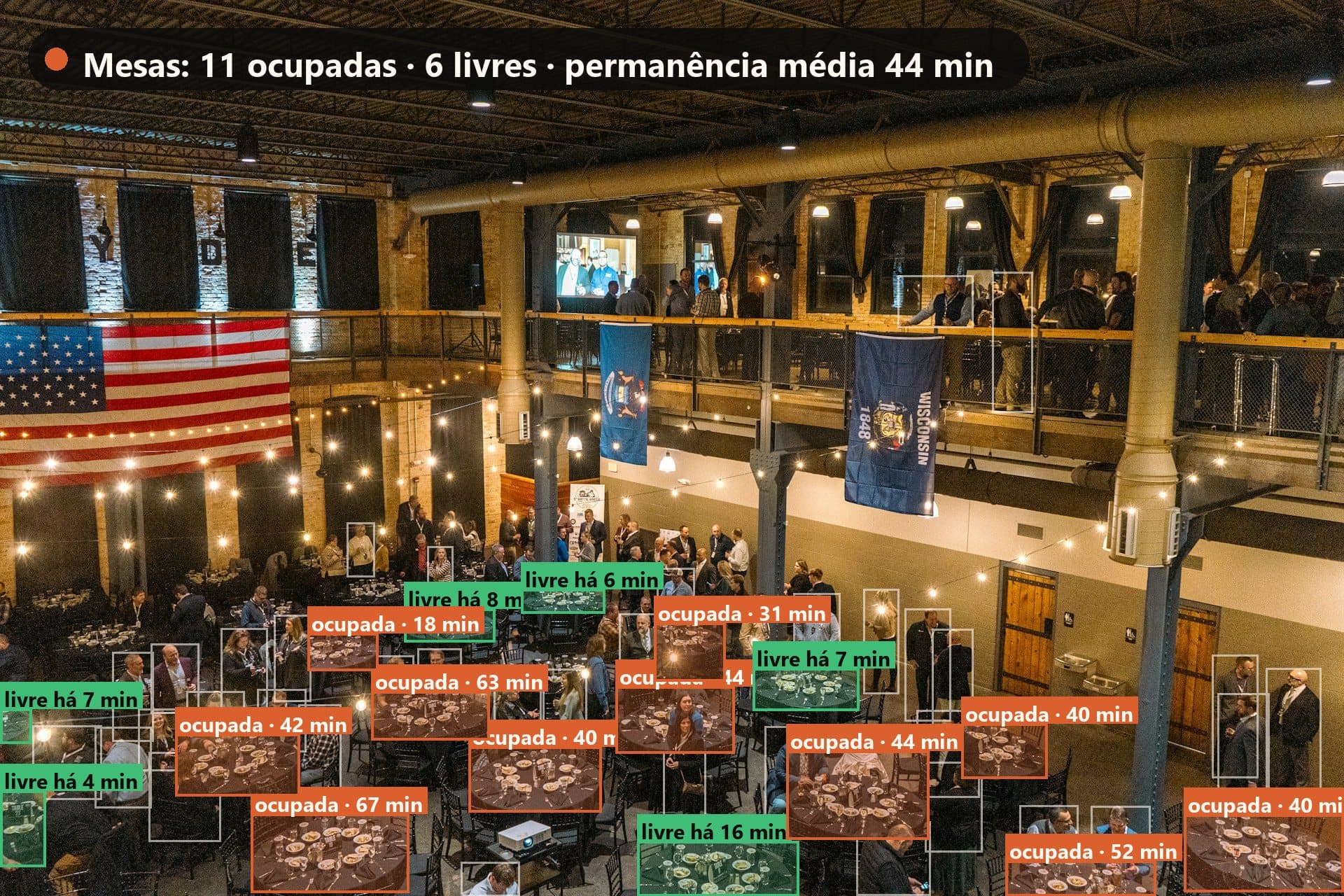 Salão de eventos com cada mesa marcada como ocupada ou livre e o tempo de permanência.