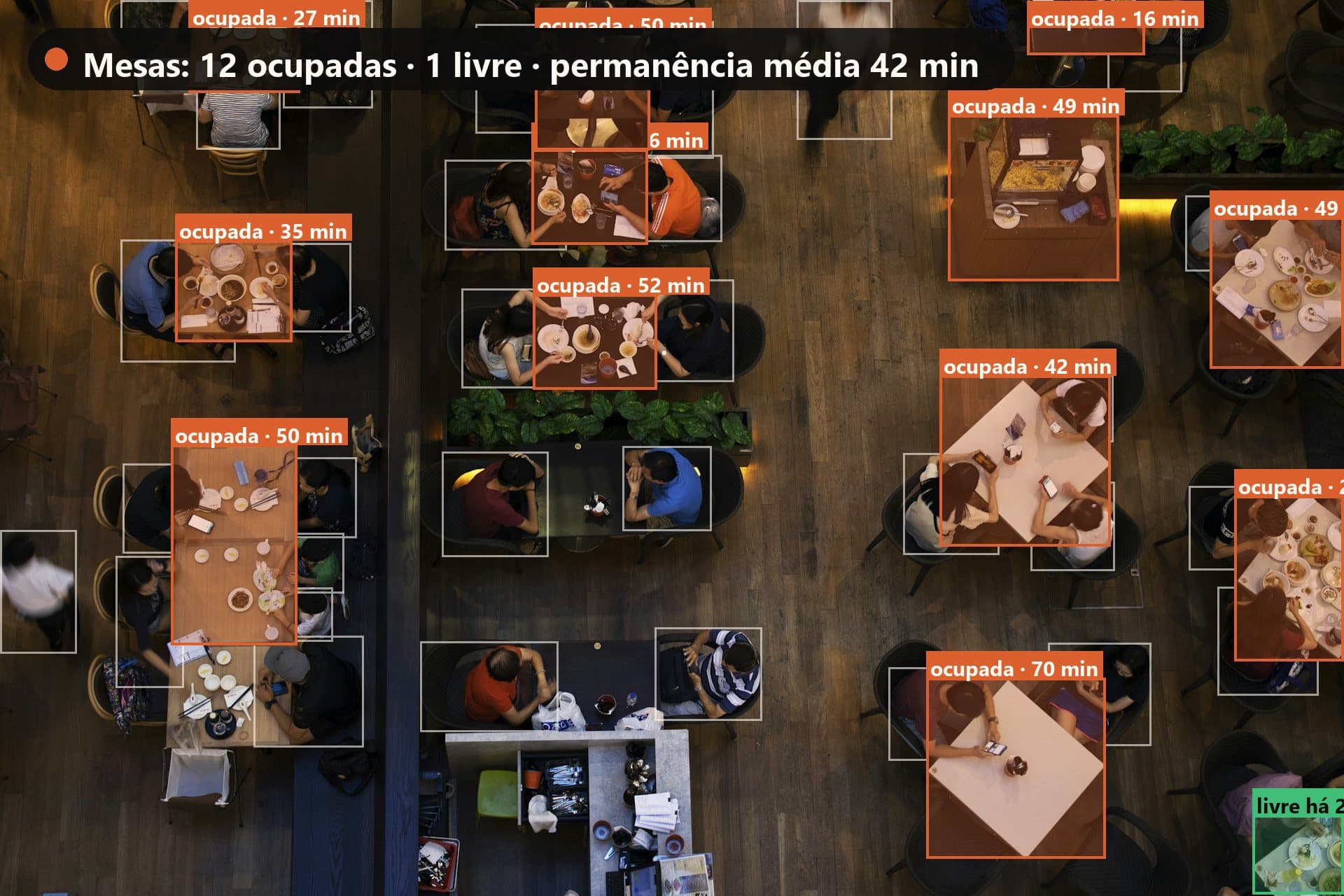 Salão de restaurante visto de cima, com cada mesa marcada como ocupada ou livre e o tempo de permanência.