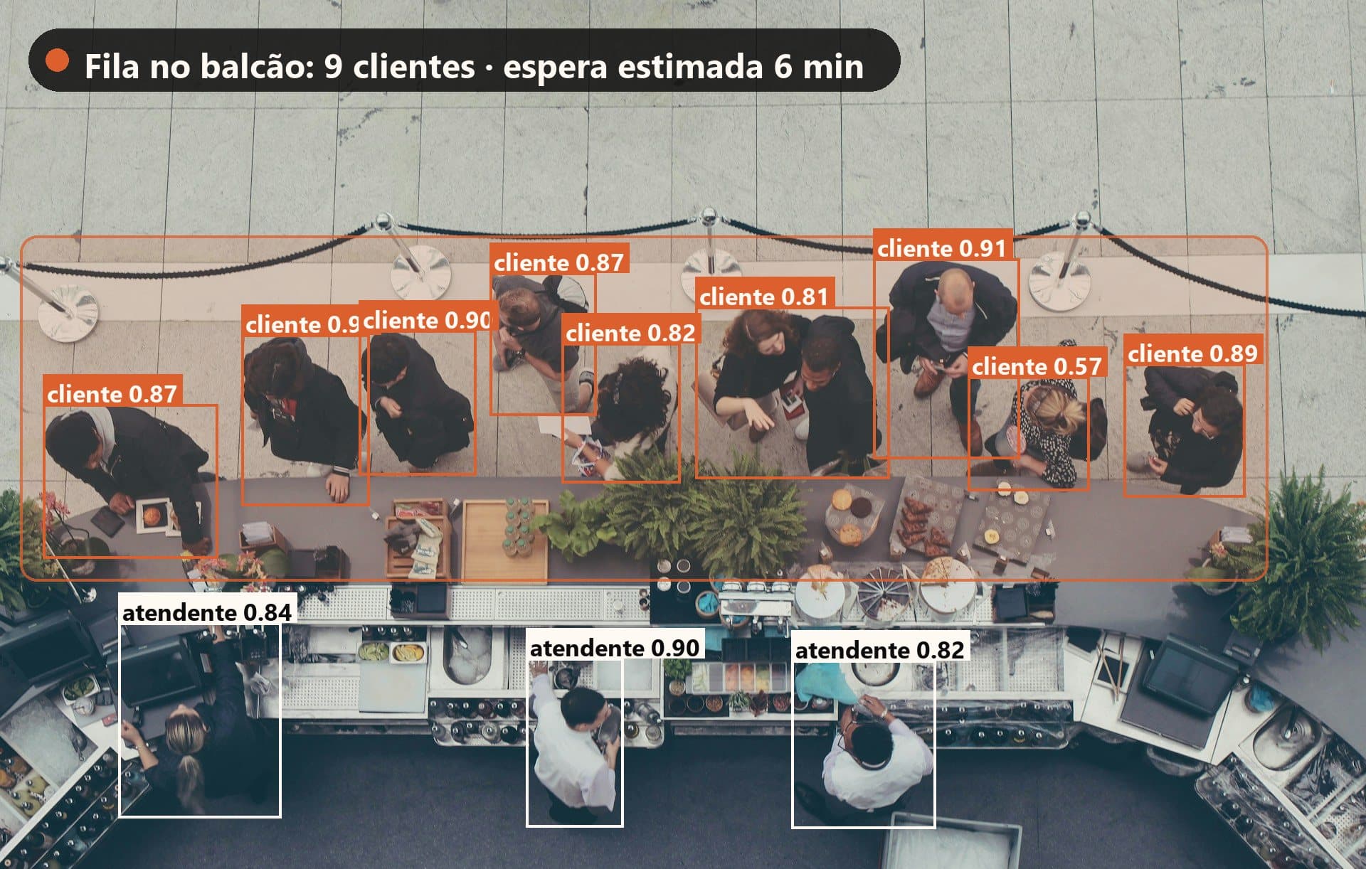 Balcão de atendimento visto de cima, com clientes na fila e atendentes marcados pela análise da SolverCam.