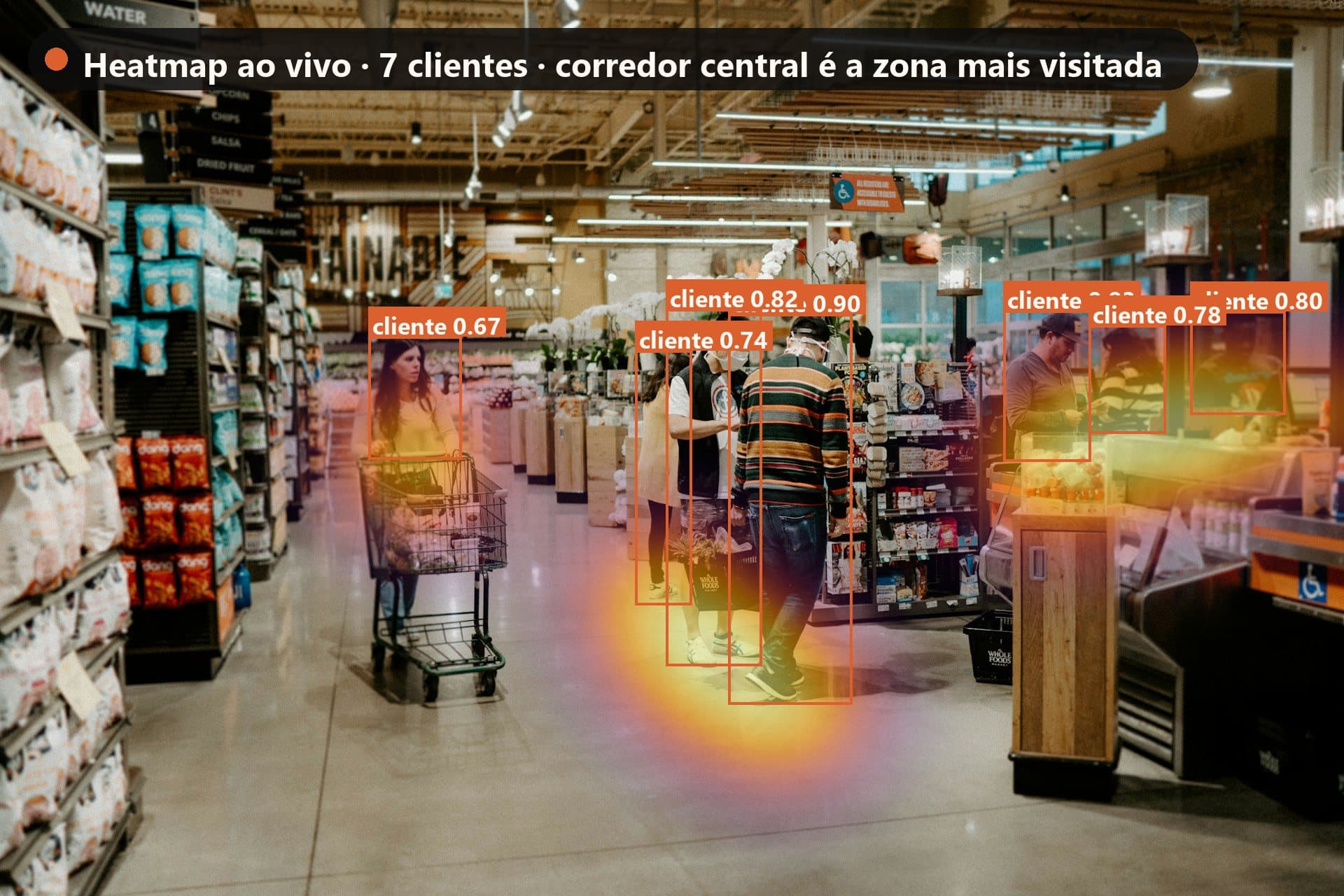 Supermercado com clientes marcados pela análise da SolverCam e mapa de calor das áreas mais visitadas.